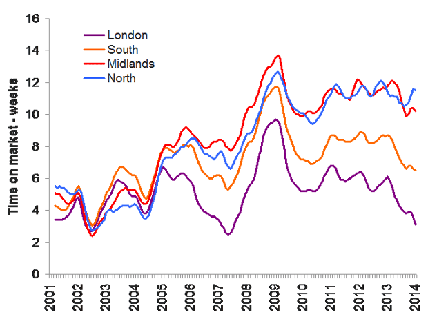 UK property prices