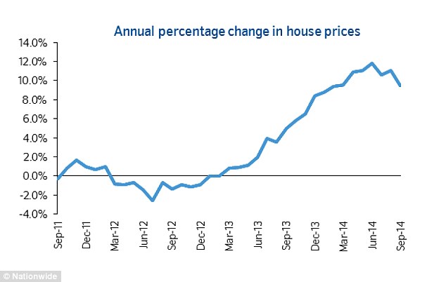 UK house prices