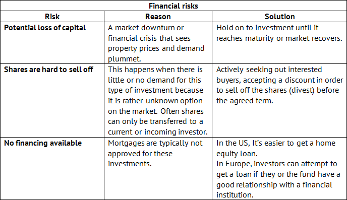 shared-equity-ownership-financial-risks